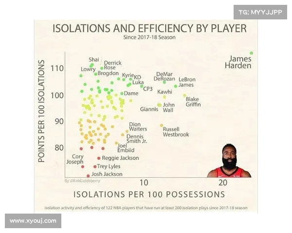 NBA控球战术创新解析提升进攻效率与防守突破的策略探讨 NBA控球战术创新解析提升进攻效率与防守突破的策略探讨