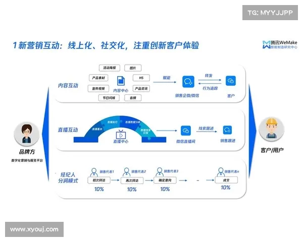 德甲社交媒体营销新趋势:如何通过粉丝互动提升品牌价值 德甲社交媒体营销新趋势:如何通过粉丝互动提升品牌价值